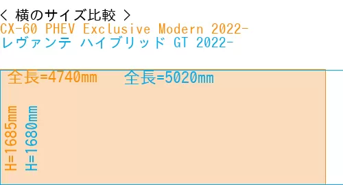 #CX-60 PHEV Exclusive Modern 2022- + レヴァンテ ハイブリッド GT 2022-